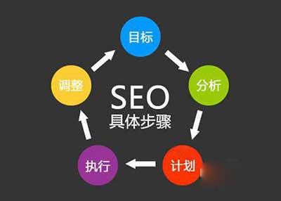 上海seo排名优化公司_SEO网站价格